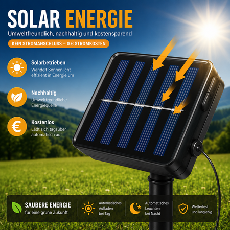 Hocheffizientes Solarpanel der Solar-Gartenlichter wandelt Sonnenlicht in Energie um und lädt den integrierten Akku zuverlässig für eine lange Leuchtdauer auf.
