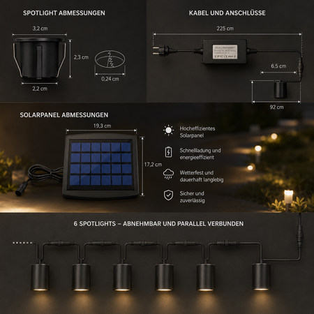 Maße von Solarpanel und LED-Einbaustrahlern sowie Anschlusskabel und 6 parallel verbundene LED-Spots im Überblick.
