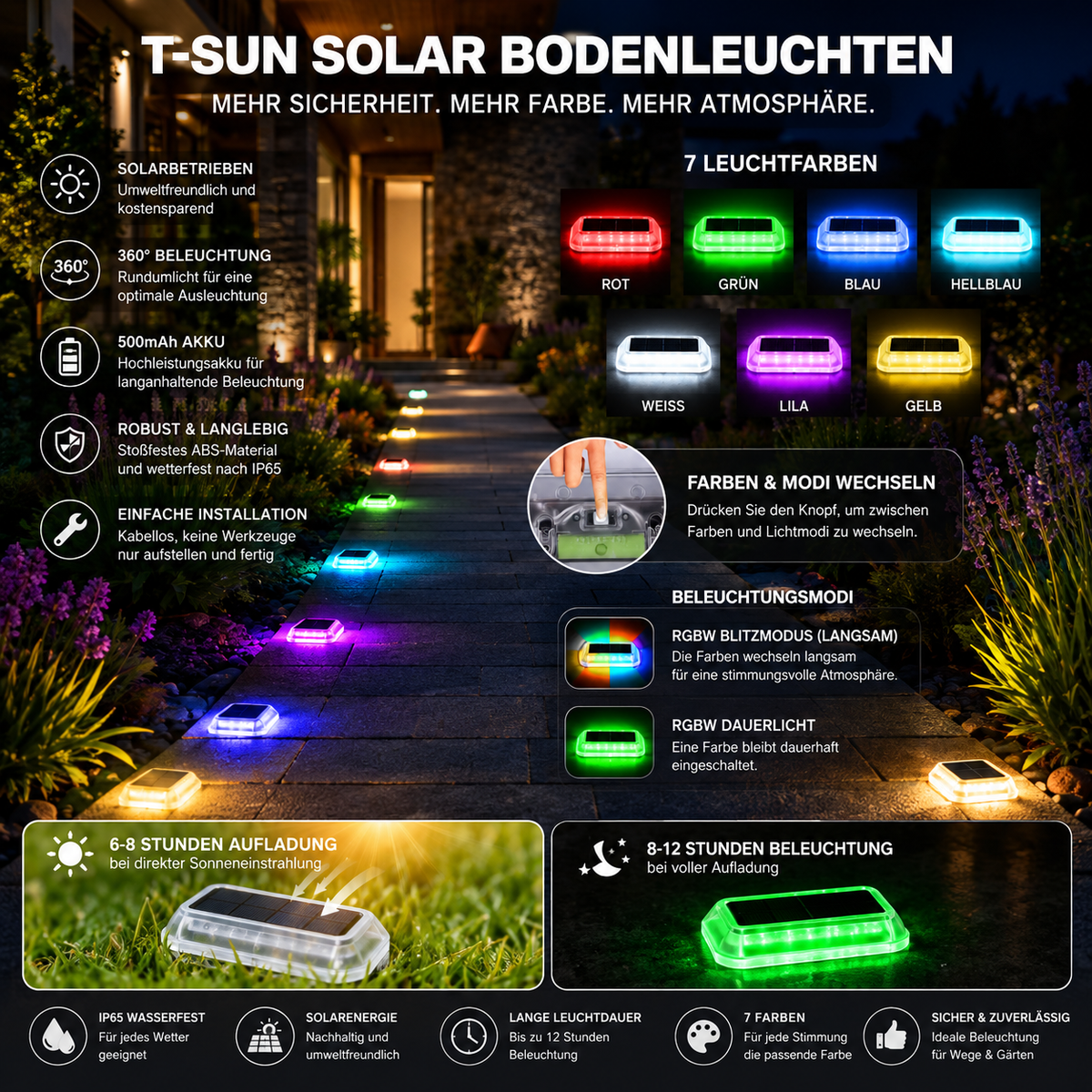 Solar Bodenleuchte mit 500-mAh-Akku, Solarpanel, IP65-Schutz und robustem ABS-Gehäuse für Garten und Terrasse.
