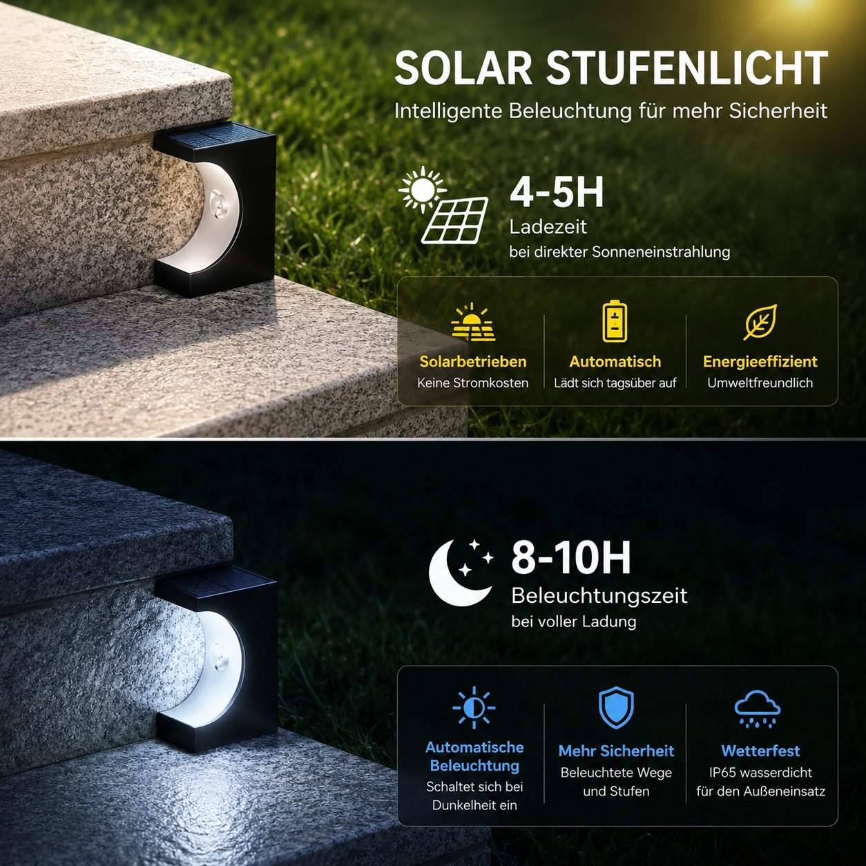 Solar Stufenlicht an einer Steintreppe mit Informationen zu 4–5 Stunden Ladezeit und bis zu 10 Stunden Leuchtdauer sowie automatischer Dämmerungsfunktion.
