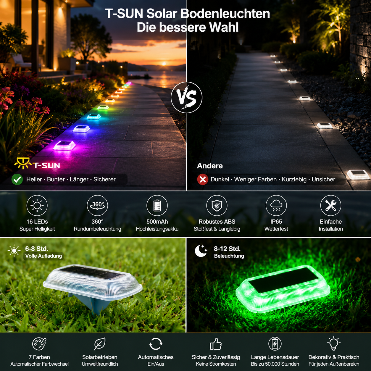 T-SUN Solar Bodenleuchten im Vergleich – helle RGB-Wegeleuchten mit 7 Farben, IP65 und langer Leuchtdauer.
