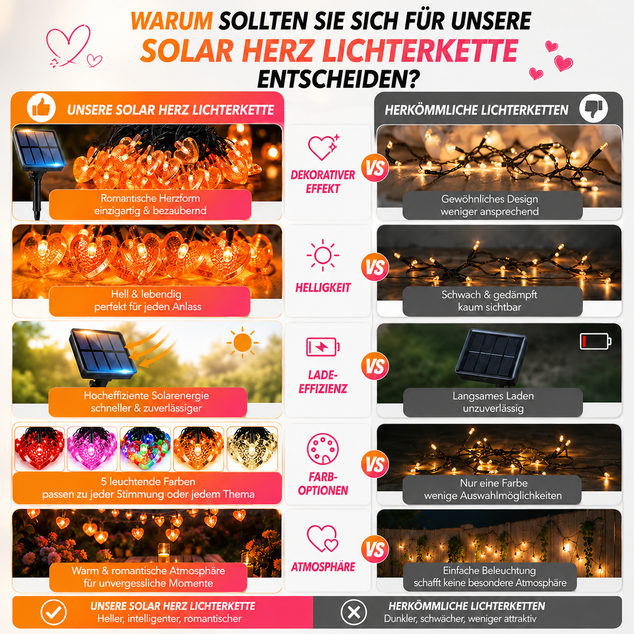 Vergleich Solar Herz Lichterkette mit herkömmlicher Lichterkette – heller, energiesparender und dekorativer
